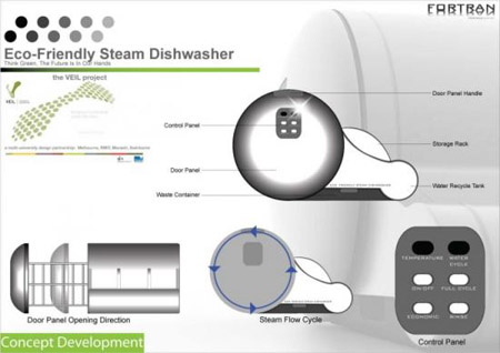 Eco-Friendly Steam Dishwasher