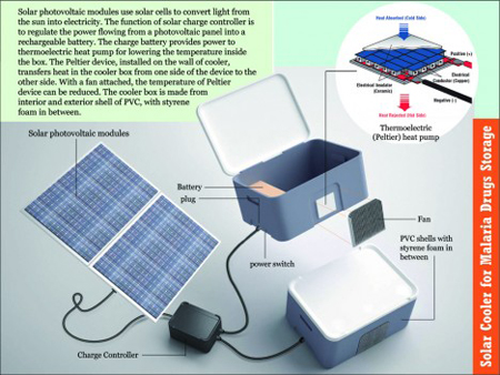 solar powered peltier air conditioner