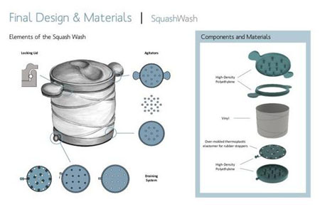 Kitchen Design  Washing Machine on Squash Wash  The Eco Friendly Washing Machine   Green Design Blog