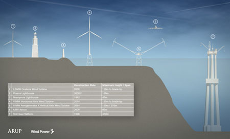 Aerogenerator X Wind Turbine