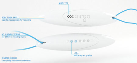 Airgo Air Meter