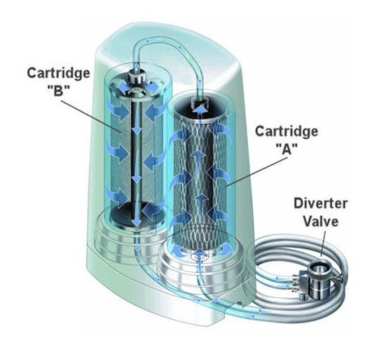 Aquasana AQ-4000 Drinking Water System