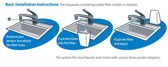 Aquasana AQ-4000 Drinking Water System