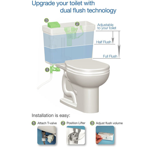 Brondell Dual Flush Toilet Retrofit Kit