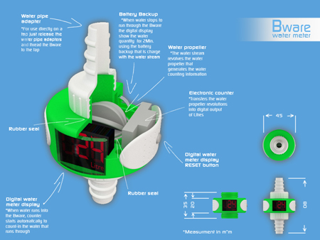 Bware Water Meter