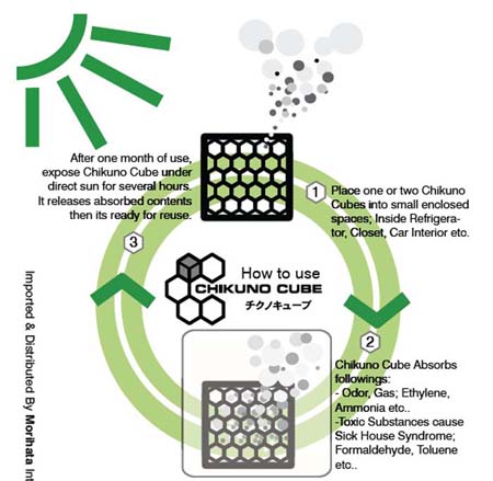 Chikuno Cube