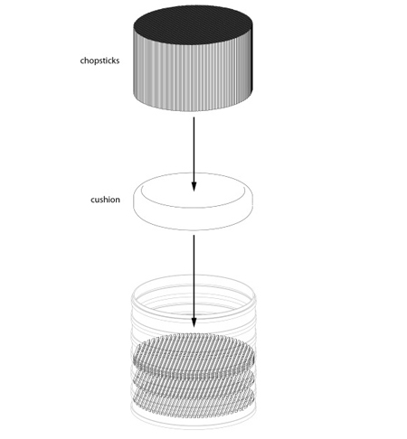 Chopstick and Steamer Stool