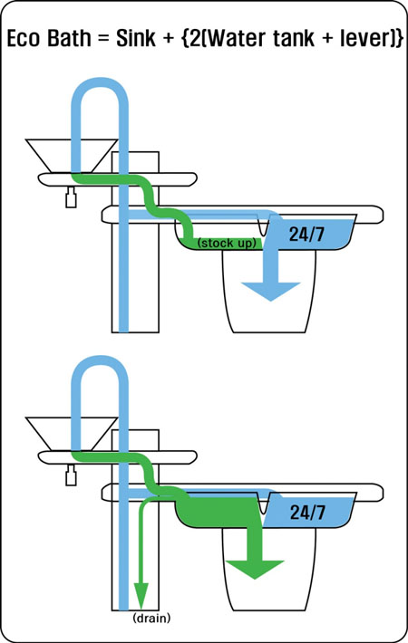 Eco-bath