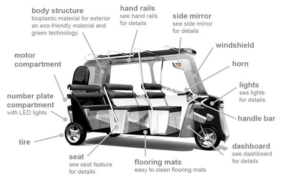 Eco E-Trike by Stephen Reon Francisco