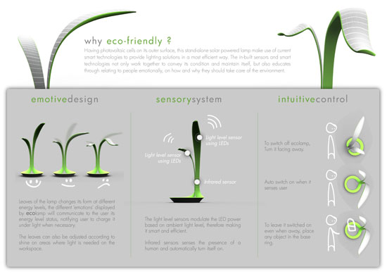 Eco-lamp Design