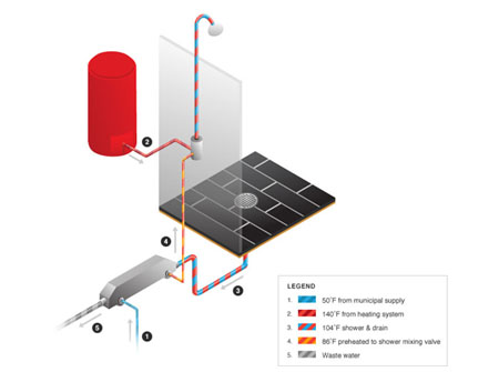 EcoDrain