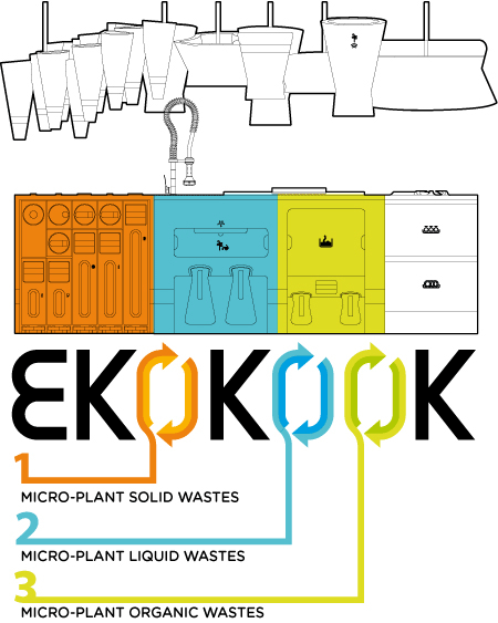 Ekokook Kitchen