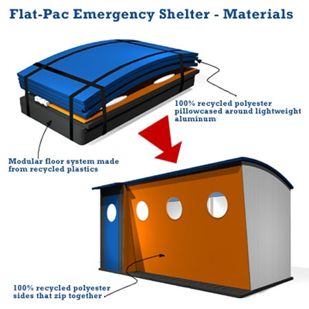 Flat-Pac Emergency Shelter