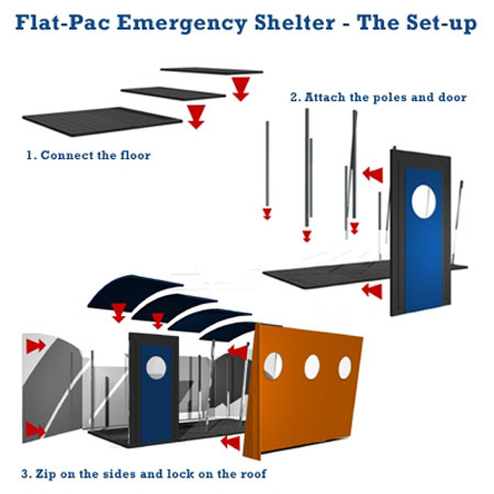 Flat-Pac Emergency Shelter