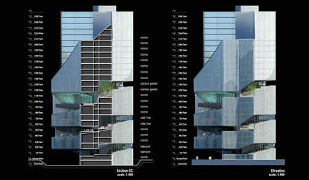 Urban Center in China