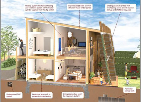 Hanham Hall Eco Village