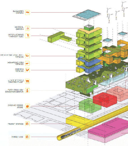 Harvest Green Project