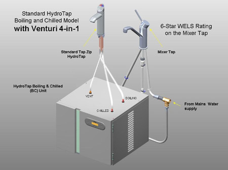 Hydrotap 4 in 1