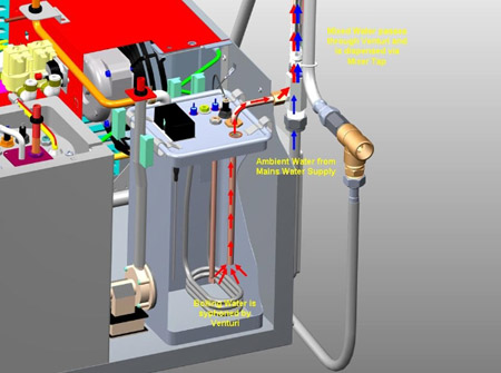 Hydrotap 4 in 1