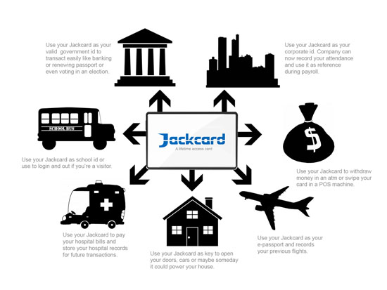 JACKCARD