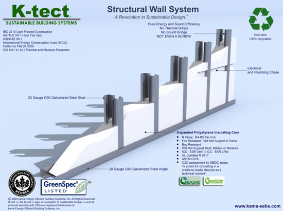 K-tect Wall System