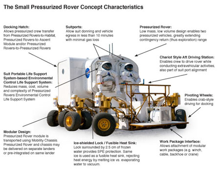 nasa electric car