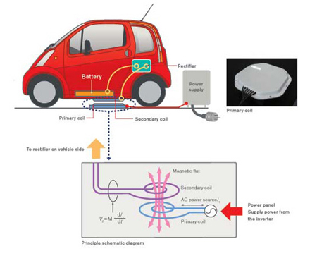 Nissan EV Charger