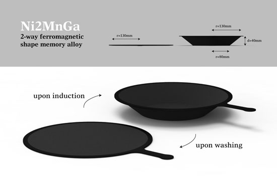 Portable Kitchen by Merwyn Wijaya