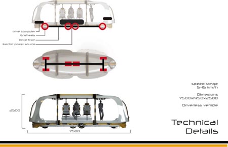 Prato Electric Transport