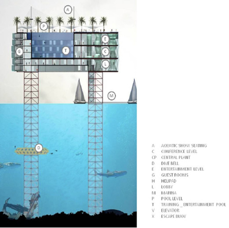 Oil Rig Platform Resort and Spa