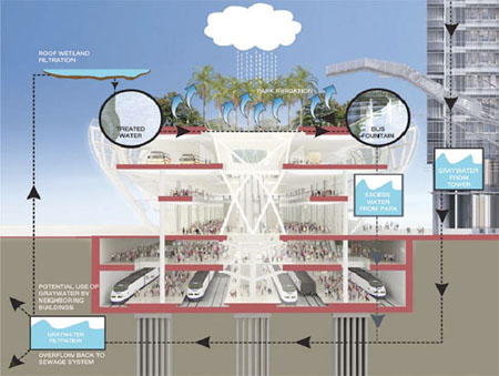 san fransisco transbay terminal goes green