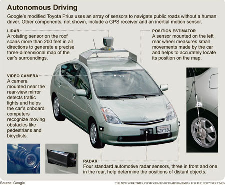 Self Driving Google Car