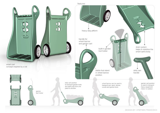 Smart Garden Cart