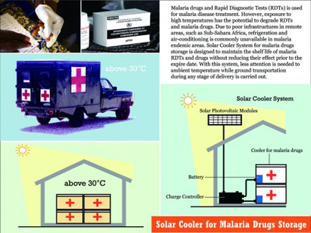 Solar Cooler