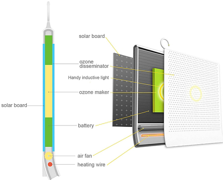 Solar Powered Drier And Cleaner