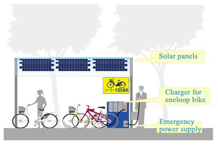 Solar Powered Parking And Charging Station