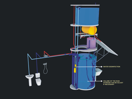 Solar Water Heating and Rainwater Tower