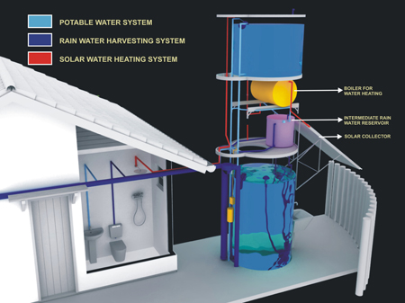 Solar Water Heating and Rainwater Tower