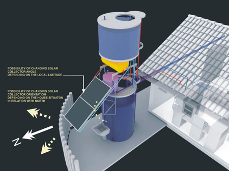 Solar Water Heating and Rainwater Tower