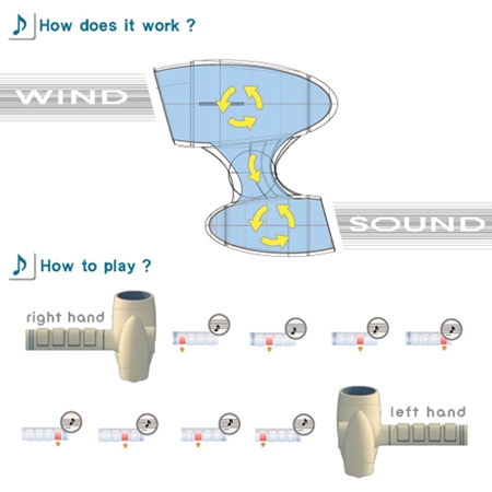 Sound from Wind