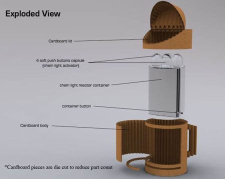 Sustainable Emergency Light