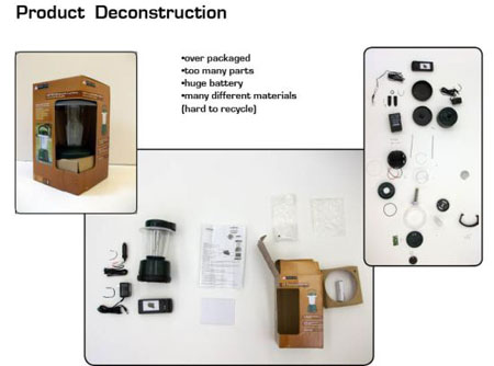 Sustainable Emergency Light