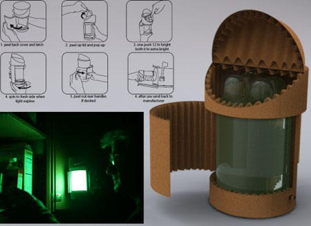 Sustainable Emergency Light