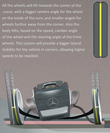 Sustainable Mercedes Roadster Concept