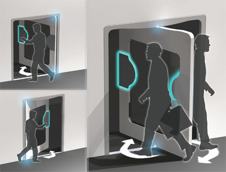 swiv electromagnetic door