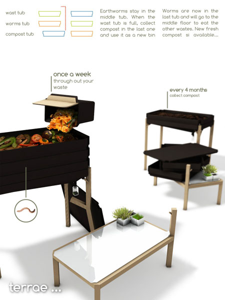 Terrae Composter