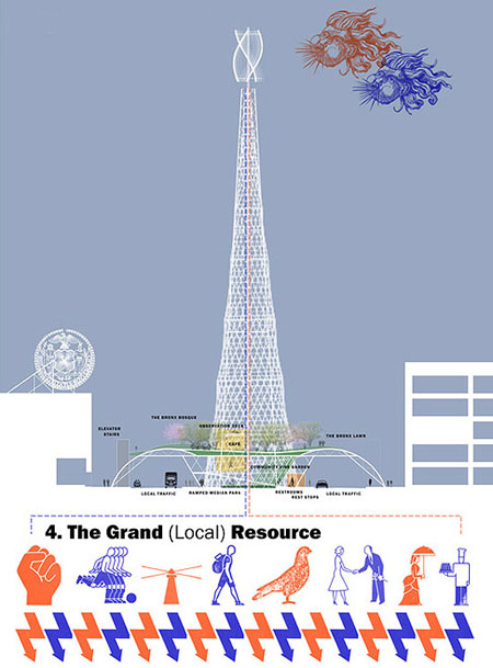 The Grand Resource