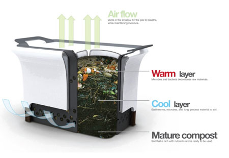 Tupperware Composter