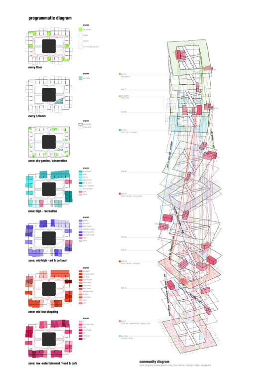 Unit Fusion High-rise Residential Building Concept