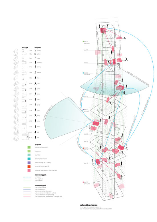 Unit Fusion High-rise Residential Building Concept